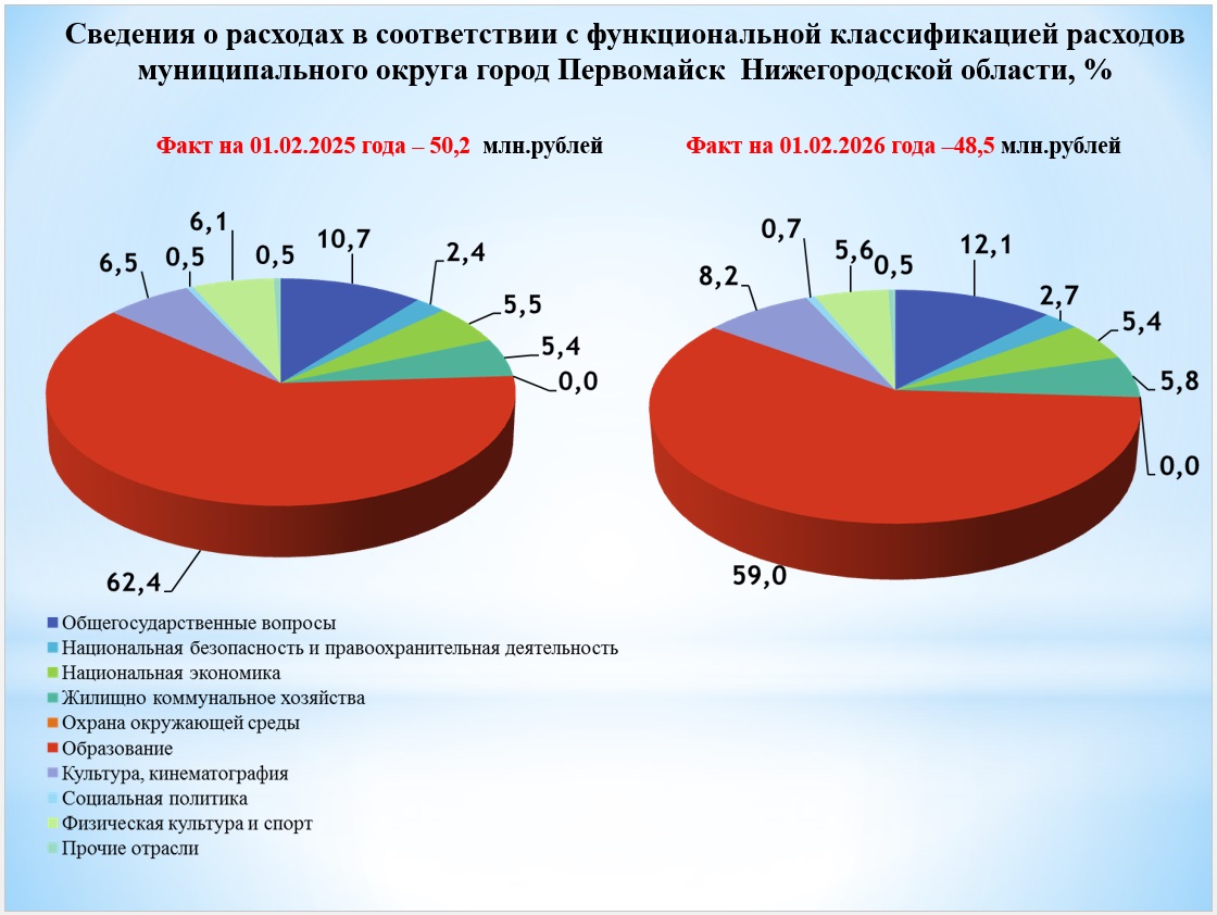 /upload/uf/8b8/msxyq6qybelfhkjedbqkx45bgqppj9fh/класс расходов.jpg